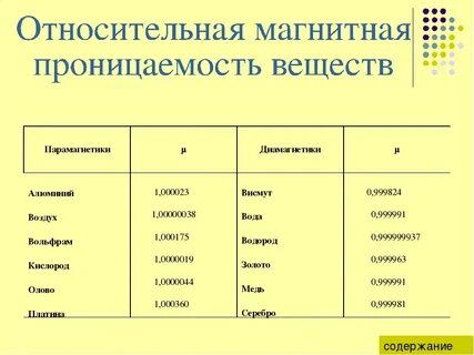 Магнитная проницаемость воздуха равна