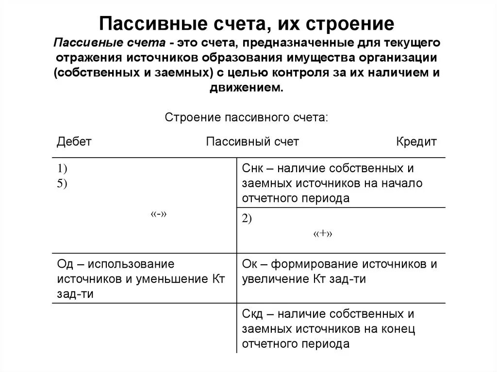 Счета для учета источников. Пассивные счета. Пассивные счета предназначены для учета. Практическое оформление пассивного счета. Активные счета источники образования имущества.