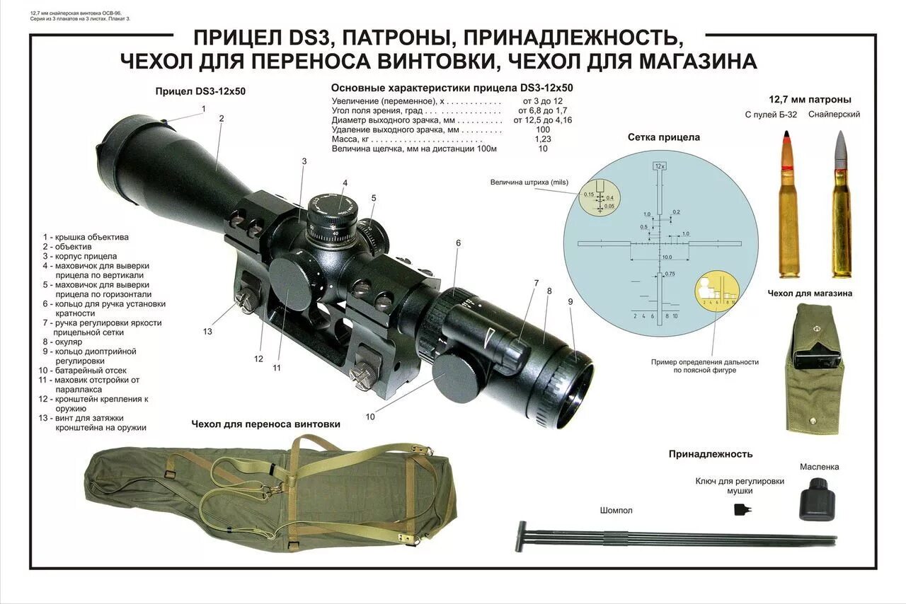 Прицел оптический на осв-96. Осв-96 снайперская винтовка ТТХ. Ds4 прицел ночного видения ТТХ. Осв 96 штатный оптический прицел. Прицелы ттх