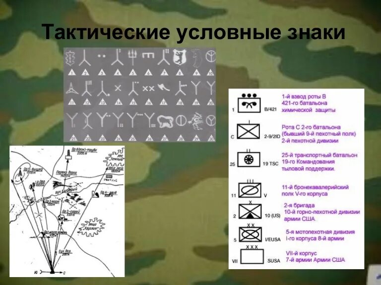 Тактические знаки Военная топография. Тактические знаки НАТО. Военные знаки на карте. Условные обозначения тактические знаки. Военные обозначения в россии