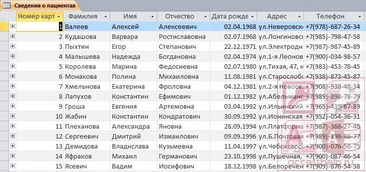 База данных жителей города. База данных больница. Таблица поликлиники база данных. Таблица БД больница. Структура базы данных поликлиники.