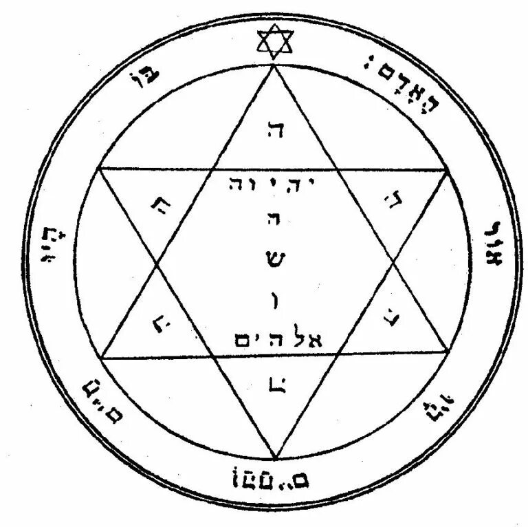 Пентаграмма магия Соломона. Печать Соломона Тетраграмматон изображение. Пентакль звезда Соломона. Печать царя Соломона. Магия пентаклей