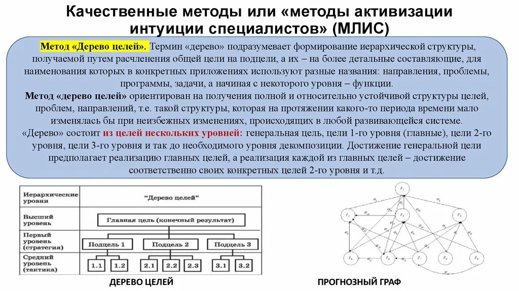 Получить структуру времени. Дерево терминов. Алгоритм дерево термины. Иерархическая структура  цели общая цель. Метод дерева.