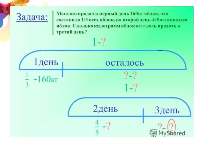 Презентация на задачи 6 класс. Решение задач на части. Решение текстовых задач на части. Задачи на части 6. Задачи на части 5 класс с решением.