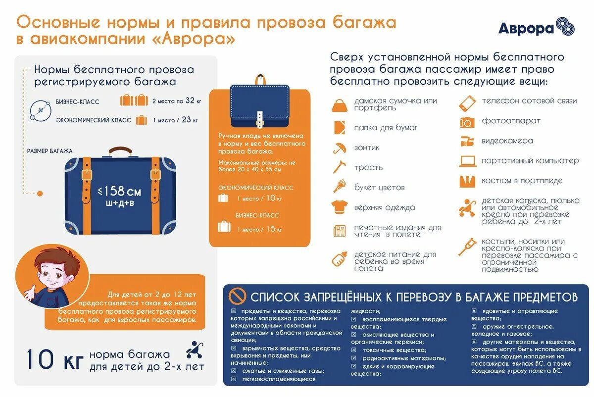 Сколько мл в ручную кладь аэрофлот. Ручная кладь 2025. россия авиакомпания ручная кладь нормы. авиакомпания россия ручная кладь габариты.