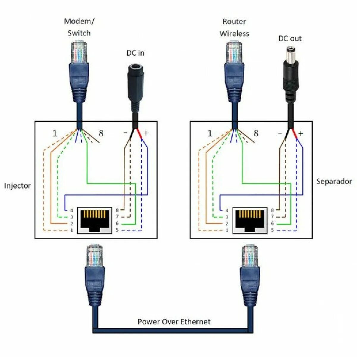 Rj 45 poe. Распиновка разъема rj45 камеры видеонаблюдения. Питание по витой паре схема подключения. Схема подключения камеры видеонаблюдения rj45. Схема подключения кабеля IP камеры.