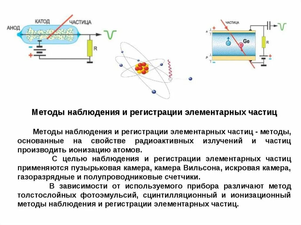 Метод наблюдения и регистрации элементарных частиц. Таблица физика методы регистрации элементарных частиц. Методы регистрации заряженных частиц 11 класс. Метода регистрации и наблюдения заряженных частиц. Прибор для регистрации элементарных частиц