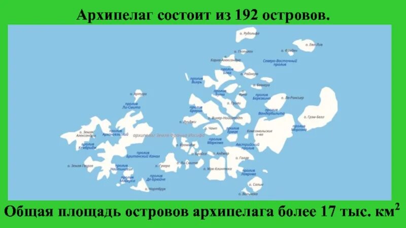 Какие из перечисленных островов являются
