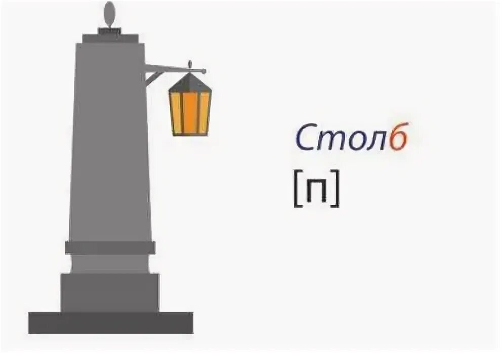 Кносский дворец колонны. Слово колонна как правильно. Названия колонн. Строение колонны. Пилястра это в архитектуре.