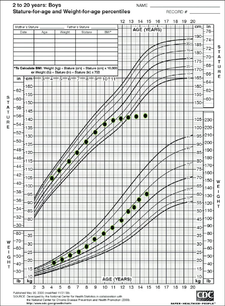 Growth chart. Baby growth chart. growth charts birth to 2 years. growth chart for infants and older children. cdc gov growth charts.