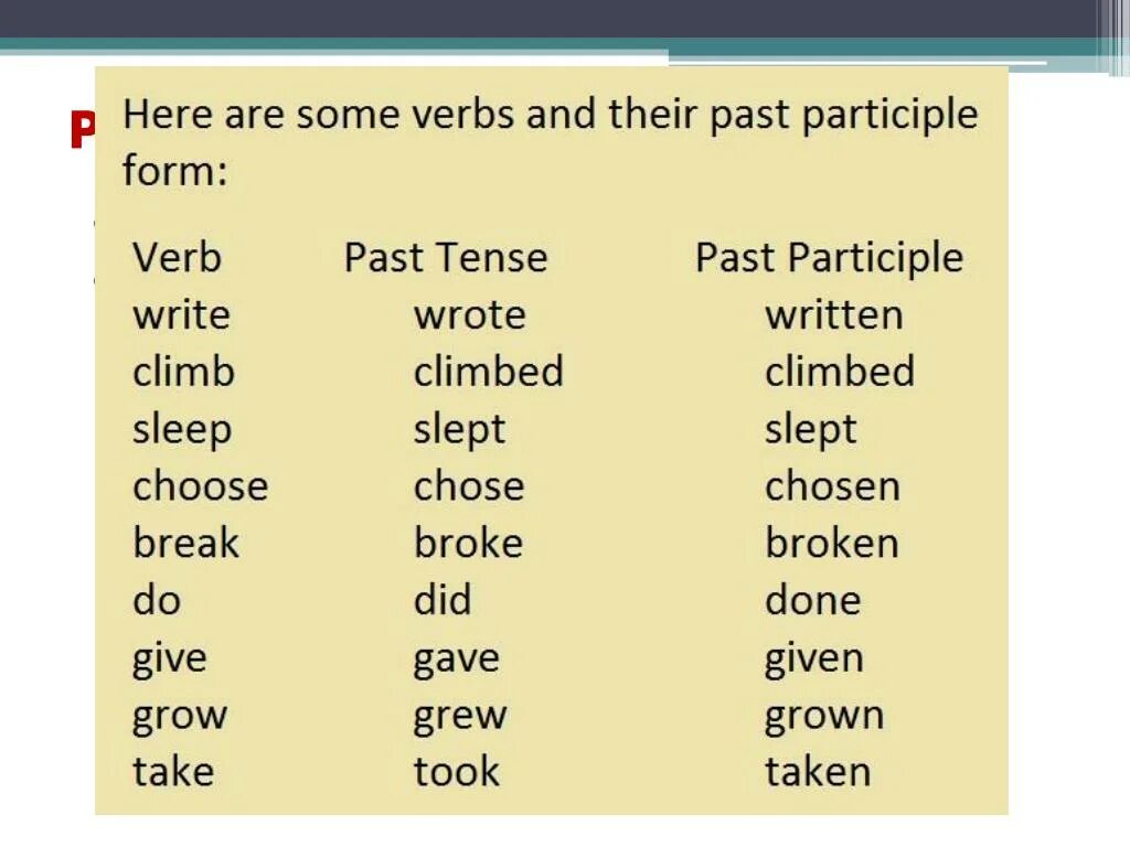 Past participle verbs. Past participle forms of the verbs. Past participle form. Write past participle. Is used форма глагола