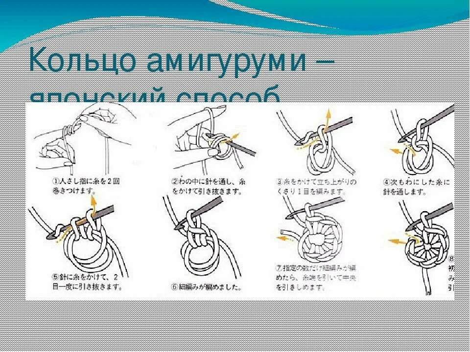 Вводи плавнее. Как начать вязать амигуруми для начинающих пошагово схемы. Кольцо амигуруми из 6 петель крючком для начинающих. Петля амигуруми для начинающих. 5 СБН В кольцо амигуруми.