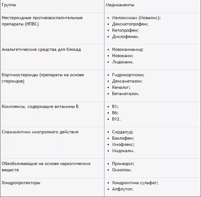 Блокады при болях в спине препараты. Уколы НПВС при болях в спине. Блокада от боли в спине название лекарства уколы. Уколы НПВС при болях в спине список.