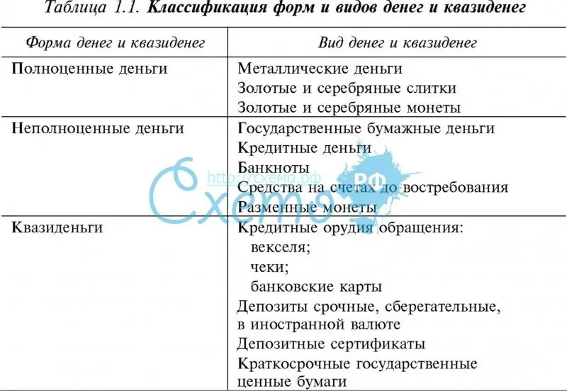 Таблица типы денег достоинства и недостатки. Полноценные и неполноценные деньги таблица. сравнение денег таблица. полноценные и неполноценные деньги схема. виды денег полноценные и неполноценные.