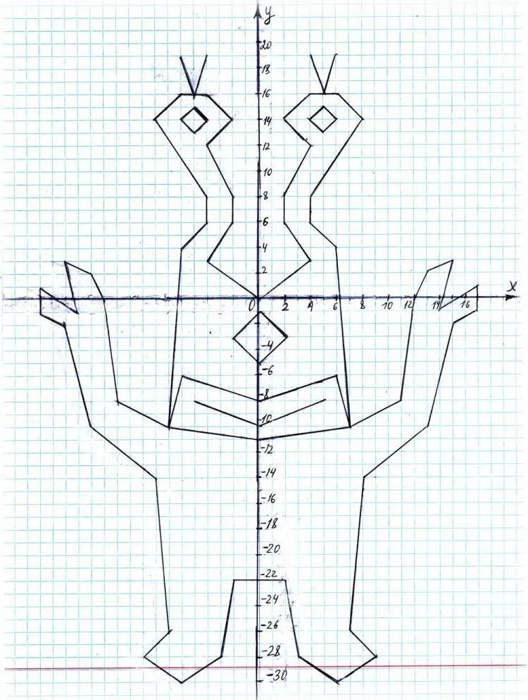 Рисунки поткоординатам. Рисунок на координатной плоскости с координатами. Рестнуи по координатам. Ртсунут по координатам.