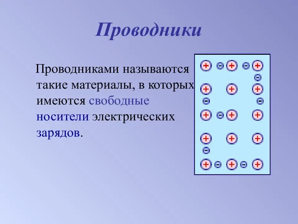 Проводники и диэлектрики в электрическом поле. Проводники и диэлектрики в Эл поле. Проводники полупроводники и диэлектрики. Проводники непроводники полупроводники физика 8 класс. Проводники и диэлектрики кратко