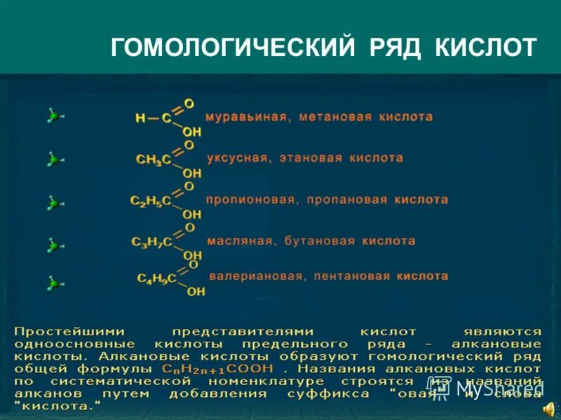 Представители гомологического ряда карбоновых кислот. Гомологический ряд карбоновых кислот. гомологический ряд одноосновных карбоновых кислот. карбоксильная группа гомологический ряд. карбоксильные кислоты гомологический ряд.