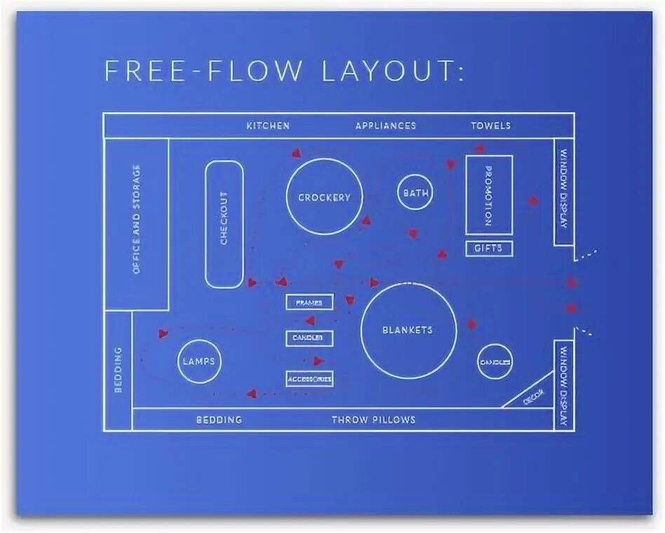 Какой layout. Layout. лейаут в магазине.