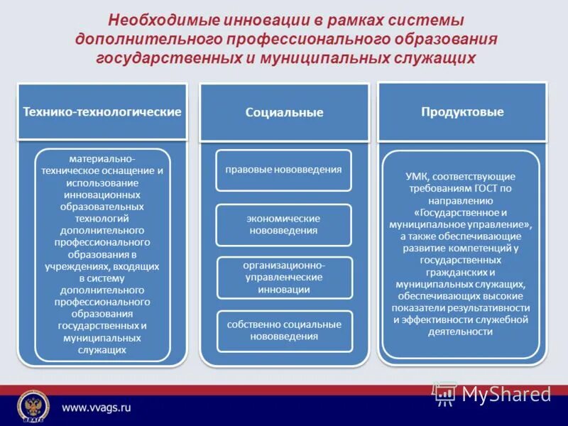 Цели дополнительного профессионального образования. Дополнительное профессиональное образование муниципальных служащих. структура обучения государственных служащих. подсистемы дополнительного профессионального образования. новшества в профессиональном образование.