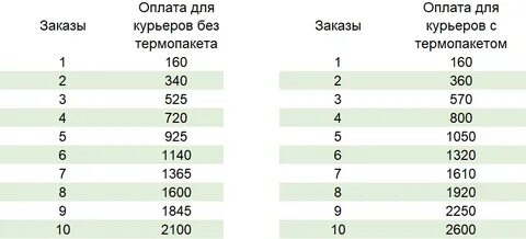 Минимальный доход