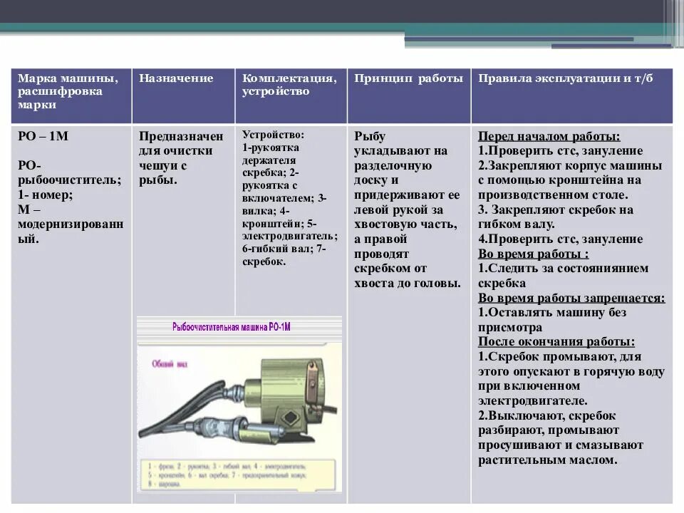 Инвентарь для обработки рыбы. Оборудование и инвентарь для обработки рыбы. технологическое оборудование для обработки рыбы. оборудование использованные для обработки рыбы технологические. характеристика машин для обработки мяса.
