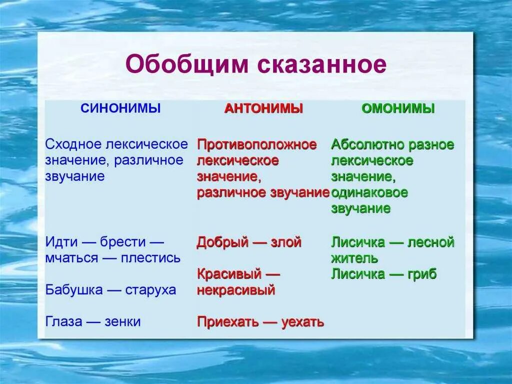 Лексическое стихотворение. Как отличить синонимы антонимы и омонимы. Как определить синонимы и антонимы. Русский язык синонимы антонимы омонимы. Омонимы синонимы.