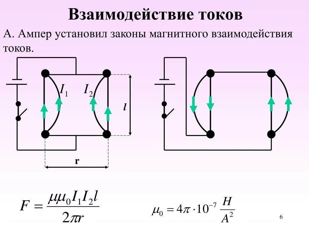 Магнитные взаимодействия электрических токов. Взаимодействие параллельных токов формула. Закон магнитного взаимодействия параллельных токов. Взаимодействие электрических токов сила Ампера. Почему единицу тока определяют по магнитному взаимодействию