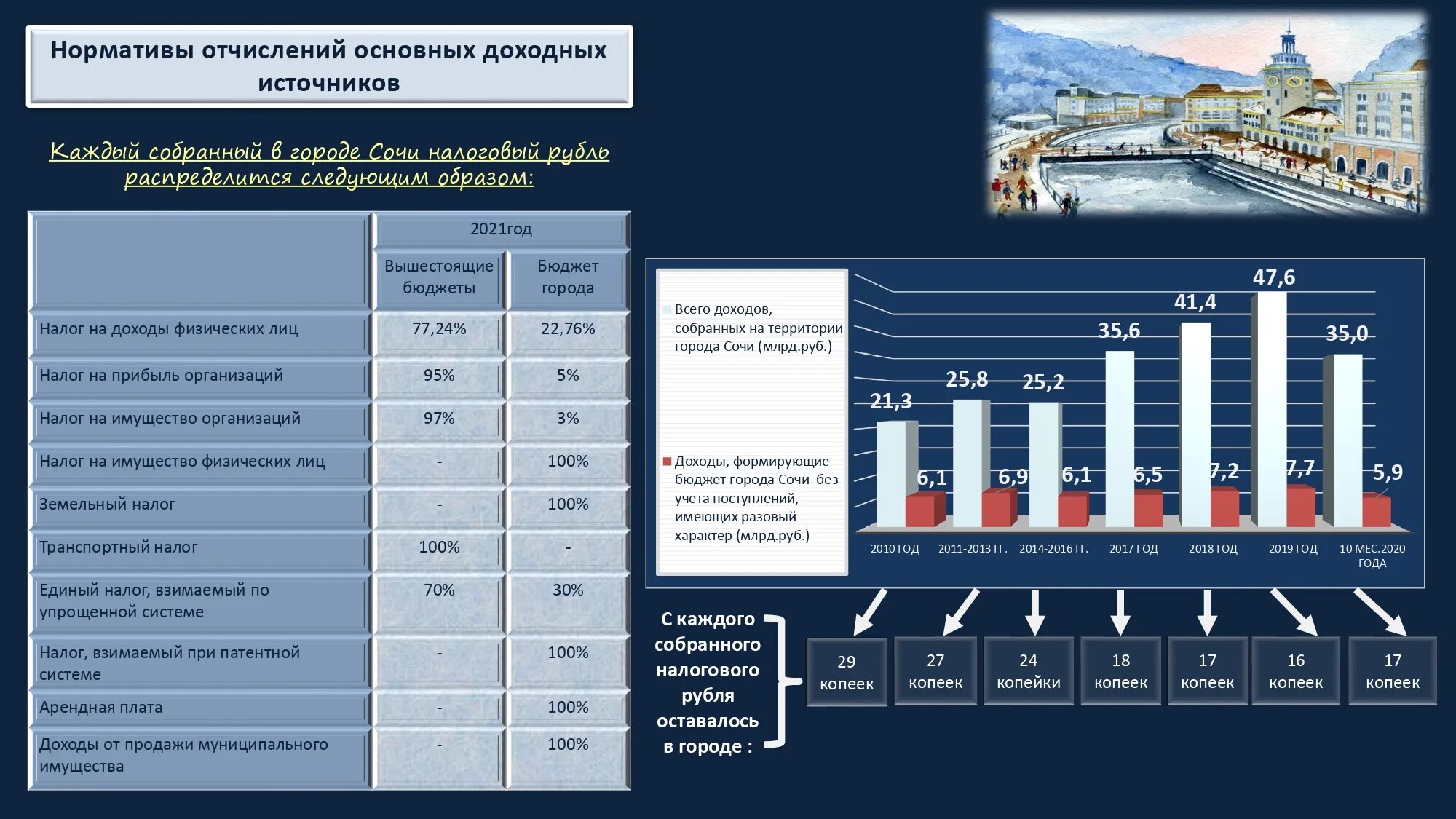 Закон о бюджете 2021. Бюджет России на 2023. Консолидированный бюджет России на 2023 год. Бюджет РФ на 2023. Бюджет России на 2023 год.