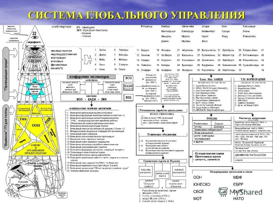 возможность глобального управления. инновационные идеи. возможность глобального управления. концепция глобального управления. информационные технологии в рекламе.