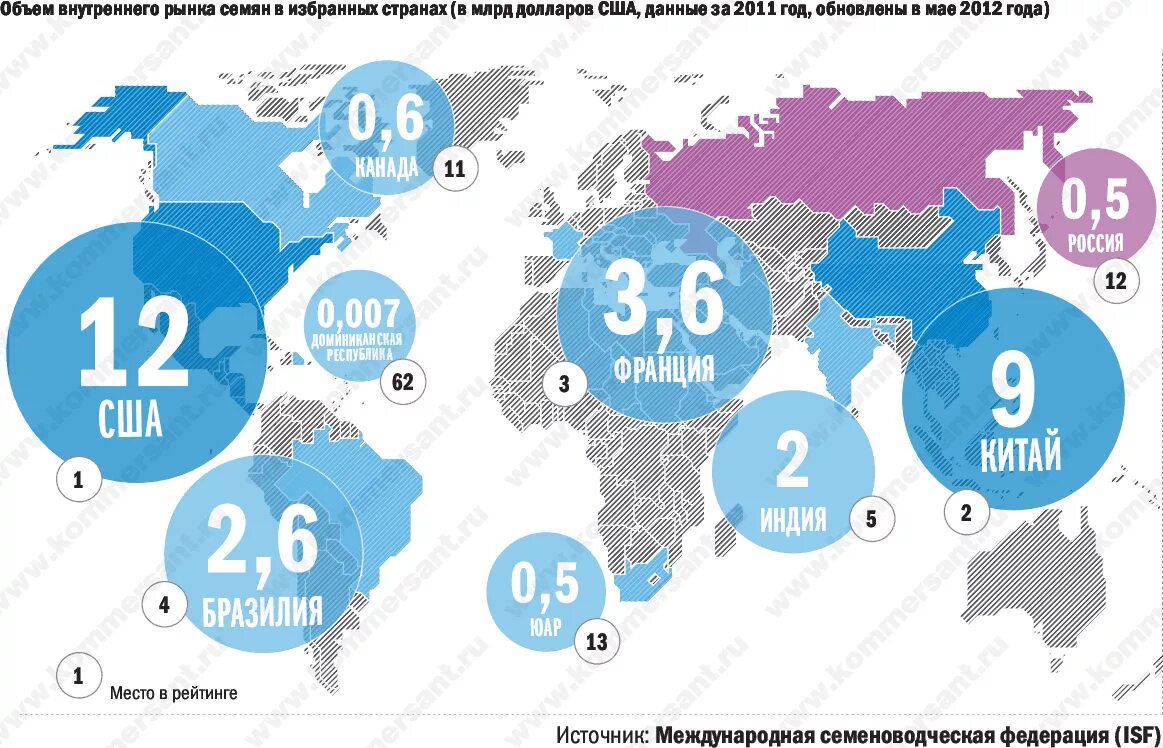 Национальные рынки россии