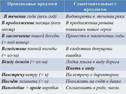 Несмотря на трудности как пишется