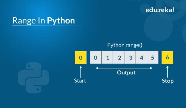 Python range. Range в питоне. arrange в питоне. функция range python. range от xrange?.