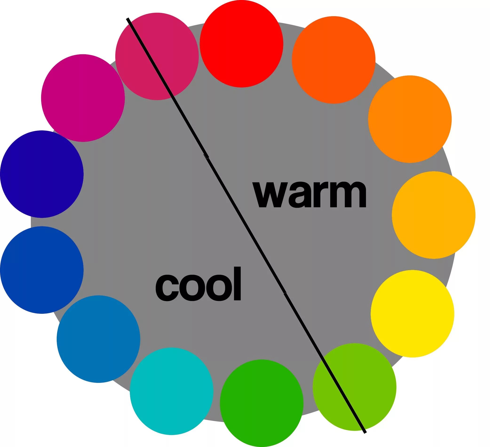 Include colors. Warm and cool Colors. Теория цвета. Cool and warm Colours. Warm and Cold Colors.