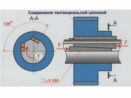 Соединение шпонкой
