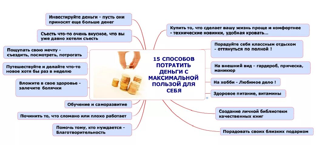 На что ты потратишь деньги пронумеруй. Как потратить деньги с пользой. Способы инвестирования денег. Способы инвестирования денежных средств. Три способа потратить деньги.