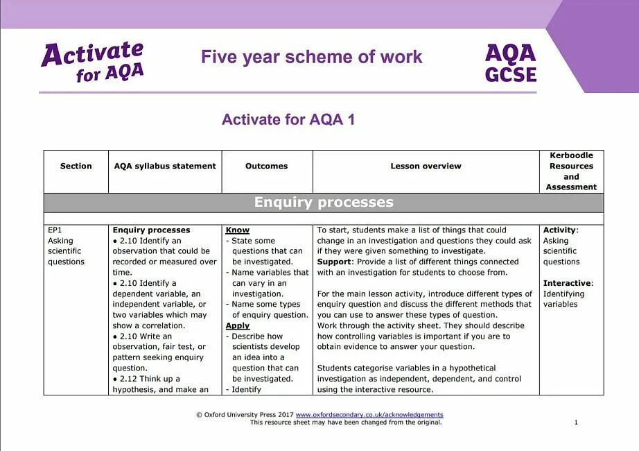 Work scheme. GCSE тесты. GCSE оценка 6. Can can question scheme.