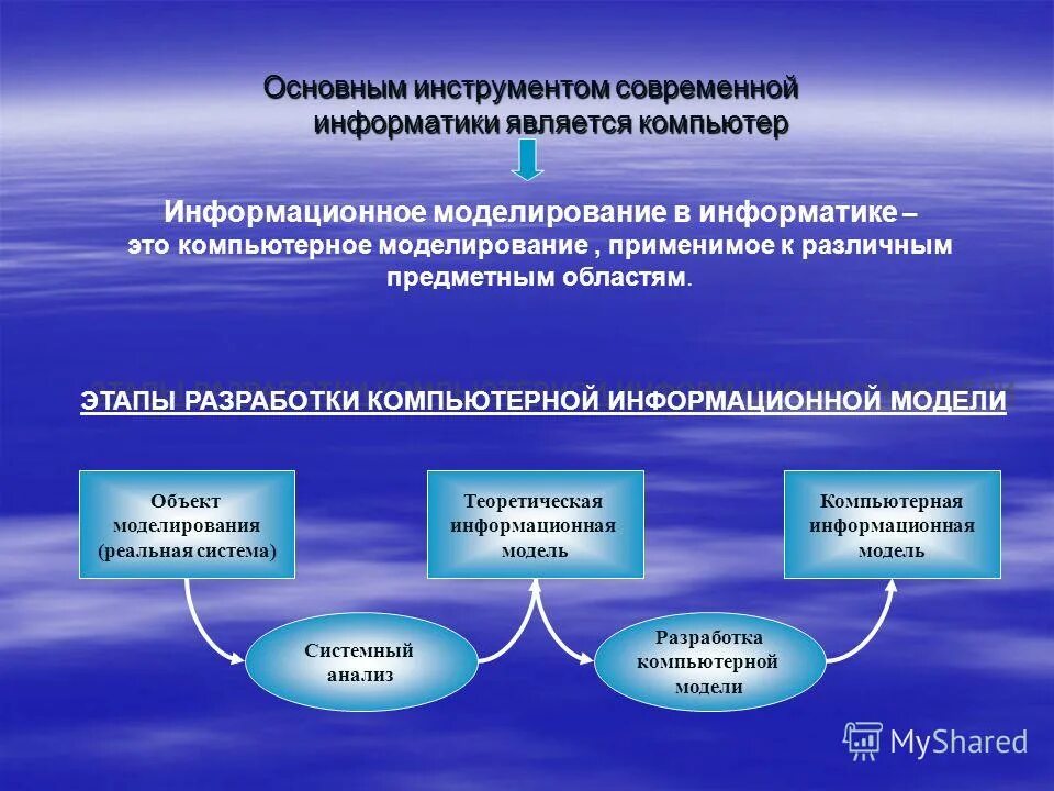 Информационное моделирование в информатике. Этапы информационного моделирования. Компьютерное информационное моделирование. Компьютерное моделирование это в информатике.