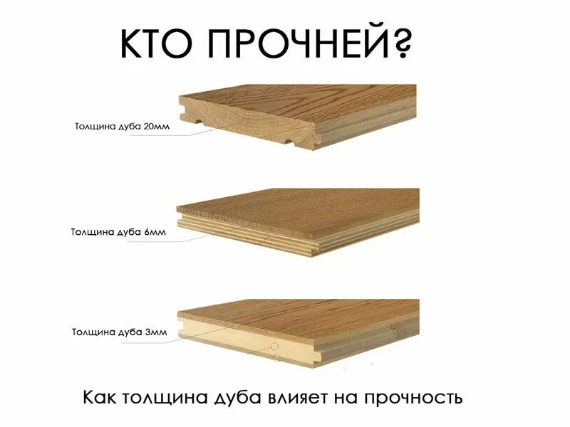 Паркетная доска толщина 20 мм. Паркетная доска толщина 14 мм. Толщина трехслойной паркетной доски. Паркетная доска толщина 22 мм.