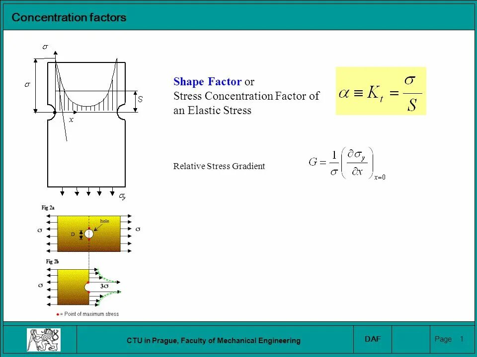 Shape factor