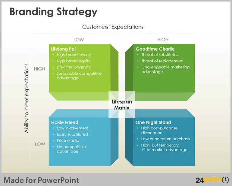 Комбинированная брендинг стратегия. Бренд стратегия картинки. Бренд маркетинг. Branding strategies. Брендинг vs маркетинг.