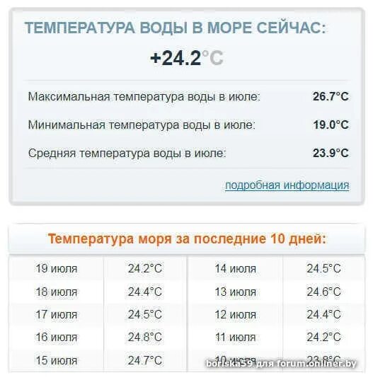 Температура воды саратов сегодня. Температура воды сегодня. Анталия температура воды. Море Анталия температура. Погода в Кемере Турция сейчас.