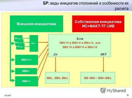 Внешние расчеты