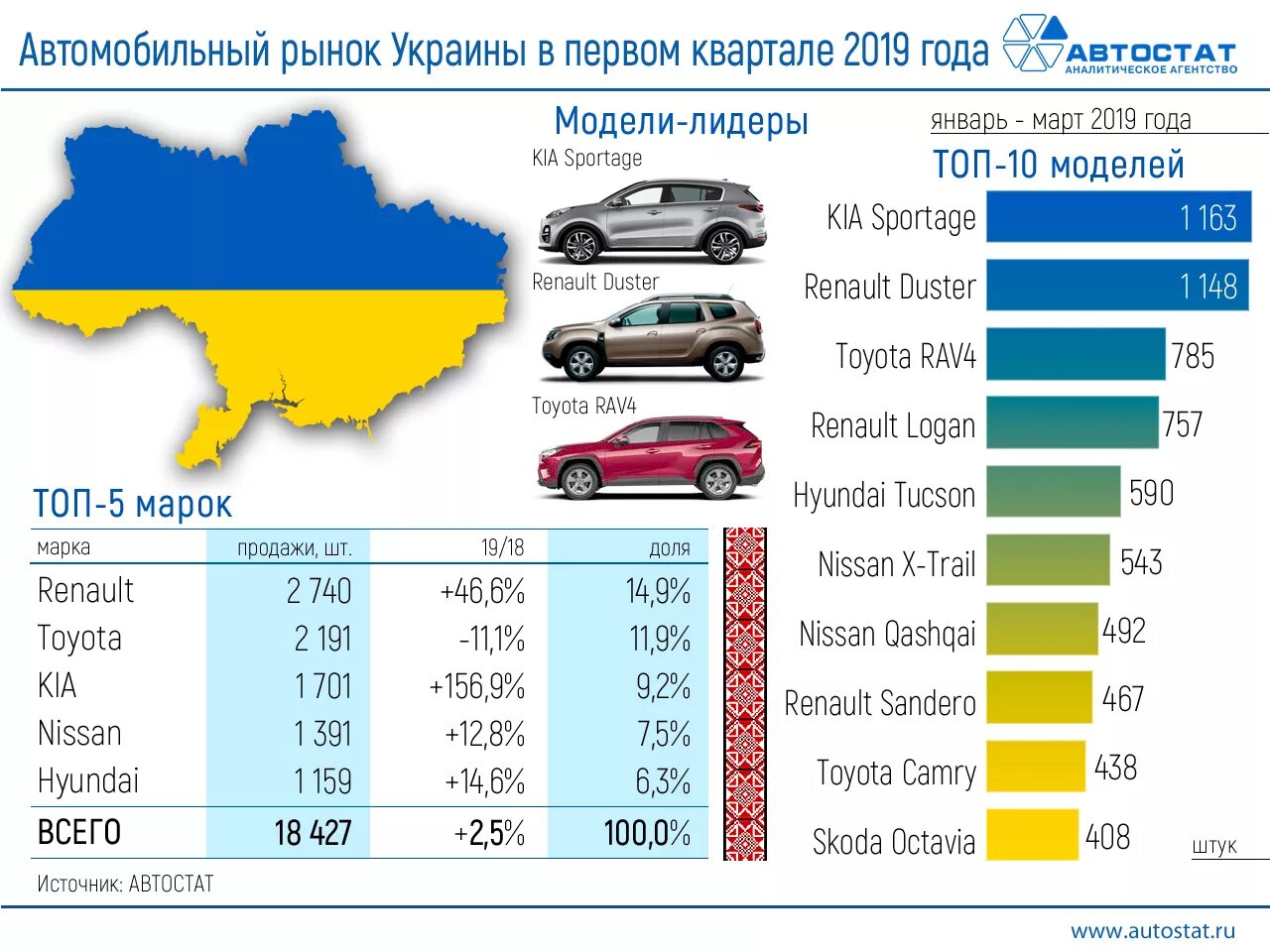 Самые продаваемые автомобили. Марки легковых автомобилей. Самые продаваемые марки автомобилей. Самая продаваемая марка машины.