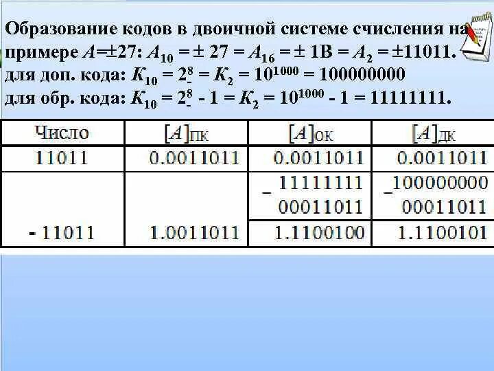 Код образования