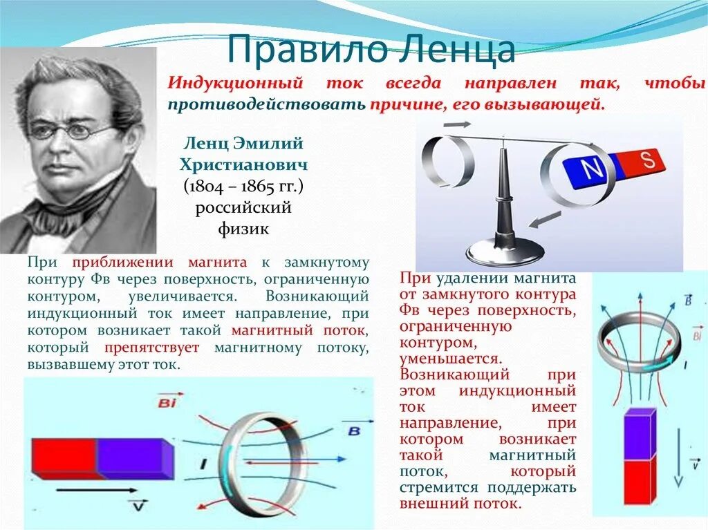 Меняется ли магнитный поток во время остановки. Направление магнитной индукции правило Ленца. Правило Ленца для электромагнитной индукции. Правило Ленца для электромагнитной индукции 9. Правило Ленца электромагнитная индукция для чайников.