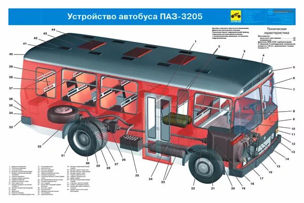 Сколько в автобусе двигателей