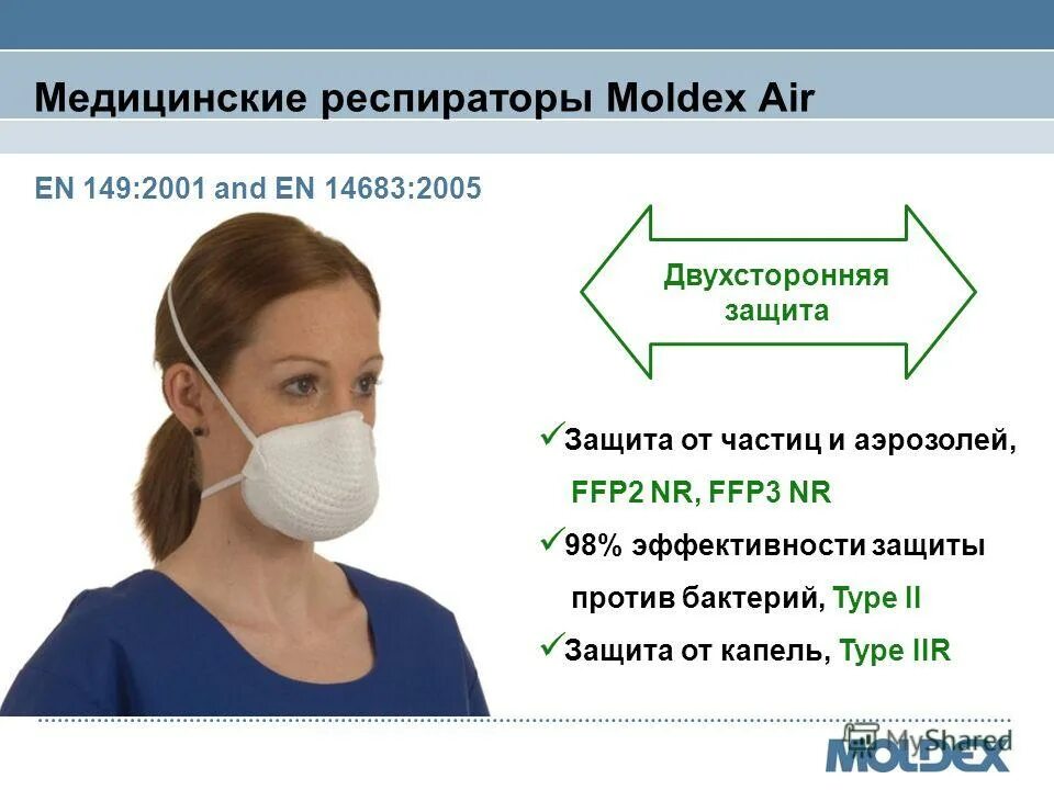 Как пользоваться респиратором