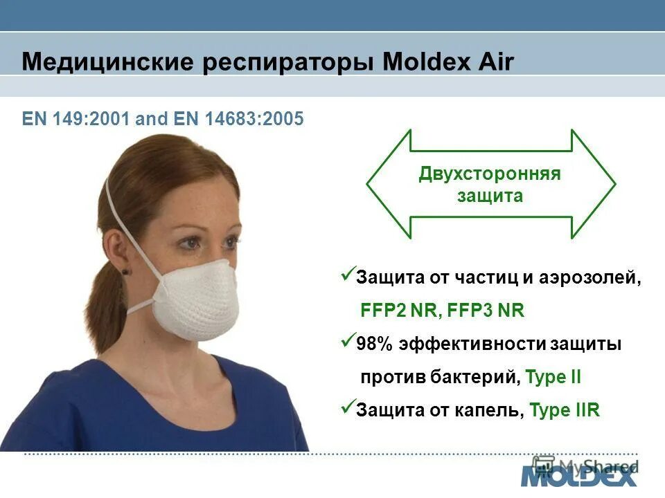 Эксплуатация респиратора. Респиратор описание. Респиратор для презентации. Респиратор краткая характеристика. Респираторы одноразового использования.