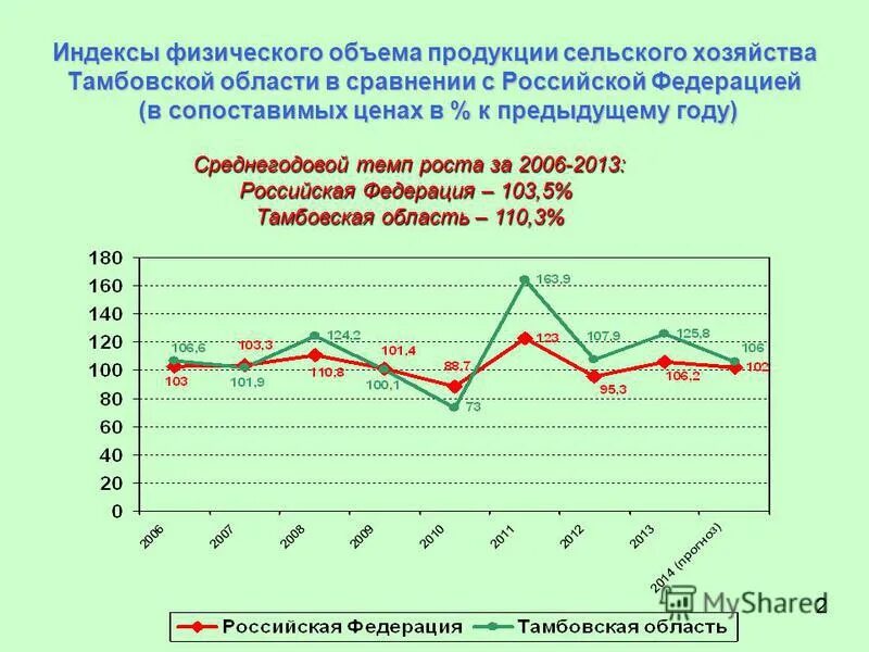 Индекс инвестиций в основной капитал. Индексы физического объема в сопоставимых ценах. Индекс товарооборота в сопоставимых ценах. Индексы физического объема в сопоставимых ценах. Затраты в сопоставимых ценах.