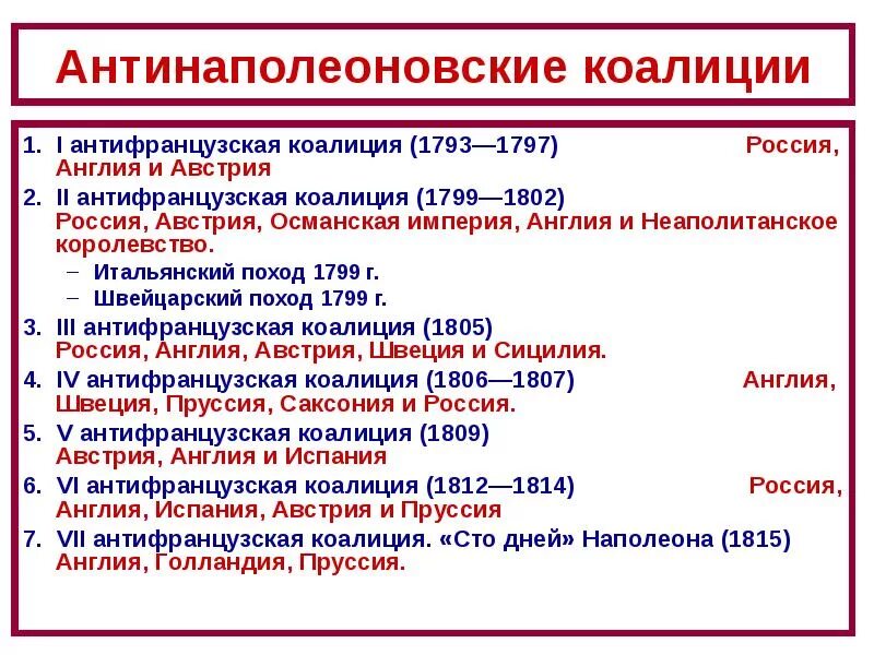 Вступление в антифранцузскую коалицию